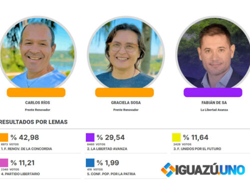 El Frente Renovador NEO se Impone en Puerto Iguazú con el 42% de los Votos