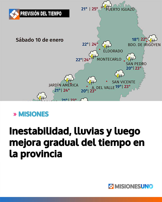 Inestabilidad, lluvias y luego mejora gradual del tiempo en la provincia